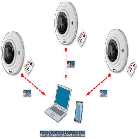 AXIS Carte microSD 128Go 10 Pieces