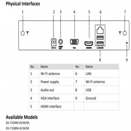 NVR HIKVISION DS-7108NI-K1/W/M(C)