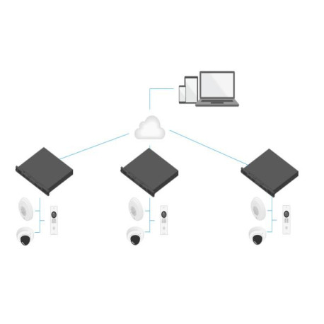 Serveur AXIS S3016 16 TB