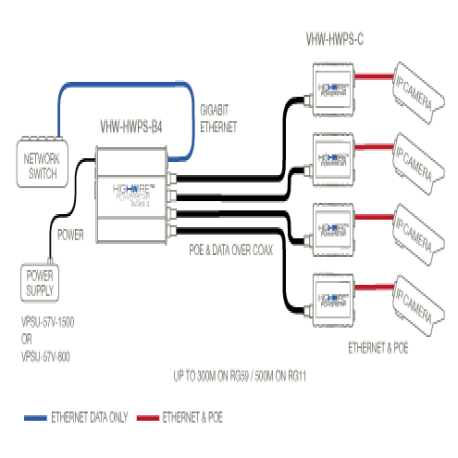 VERACITY HIGHWIRE POWERSTAR BASE VHW-HWPS-B4