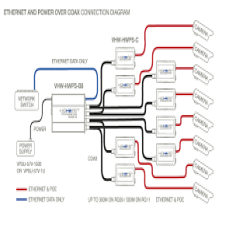 VERACITY HIGHWIRE POWERSTAR BASE VHW-HWPS-B8