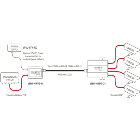 VERACITY HIGHWIRE VHW-HWPS-C4