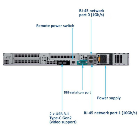 Serveur MILESTONE HUSKY HE350R