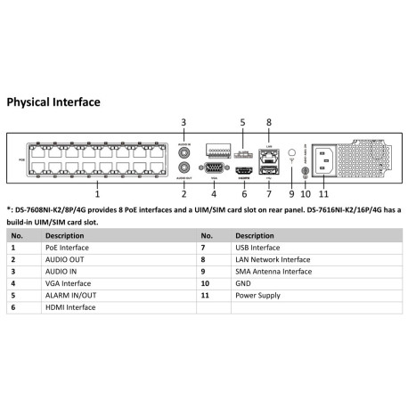DS-7616NI-K2/16P/4G(C)