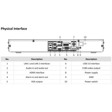 HIKVISION DS-7608NI-M2 | W3CAM
