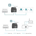 TP-LINK POE160S 