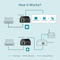 TP-LINK POE150S 