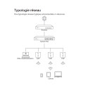 Point d'accès Wi-Fi TP-LINK EAP230-Wall AC1200 PoE | W3CAM