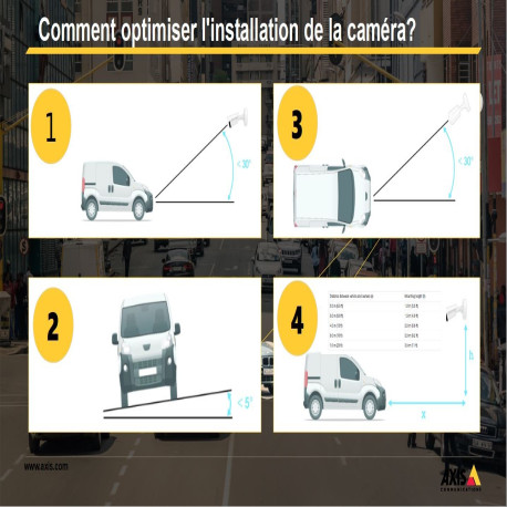 AXIS License Plate Verifier