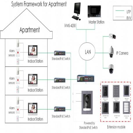 HIKVISION DS-KH6320-WTE1/EU