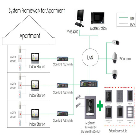 HIKVISION DS-KH8350-WTE1/EU