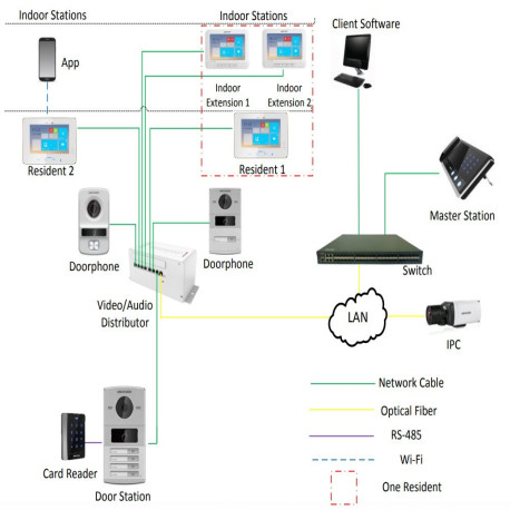 HIKVISION DS-KV8402-IM