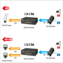 Planet 1 Port 802.3at PoE+ vers 2 Port PoE