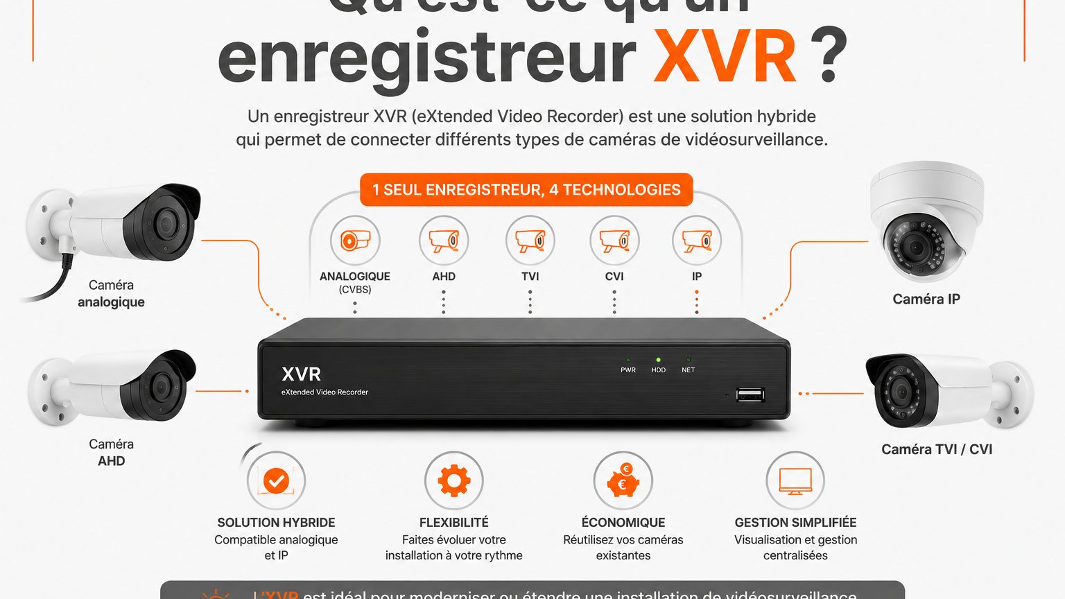  Enregistreur XVR : solution d’enregistrement vidéo pour la videosurveillance
