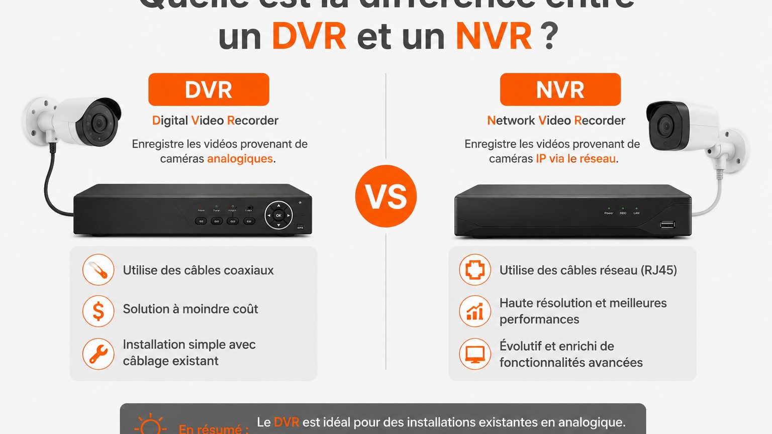 DVR vs NVR : quelles différences entre ces deux systèmes d’enregistrement ?
