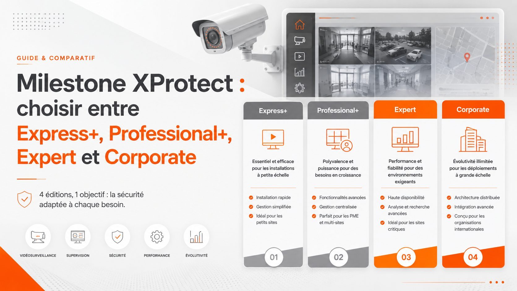 Milestone XProtect : comparatif des 4 éditions 2026