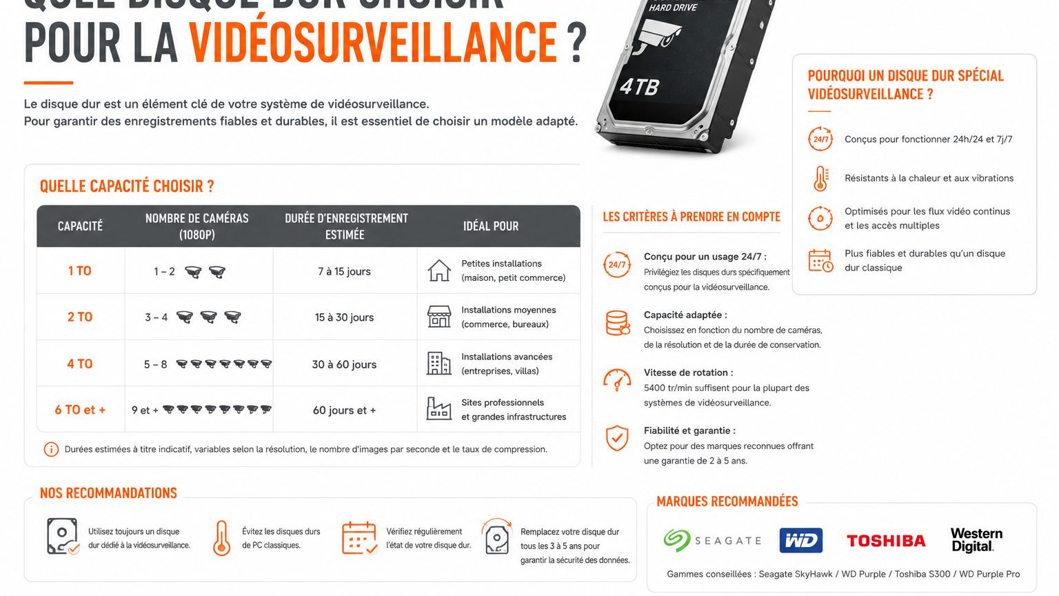 Quel disque dur choisir pour la vidéosurveillance ?