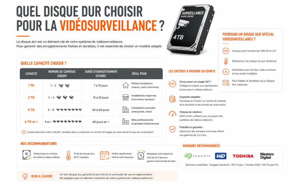 Quel disque dur choisir pour la vidéosurveillance ?