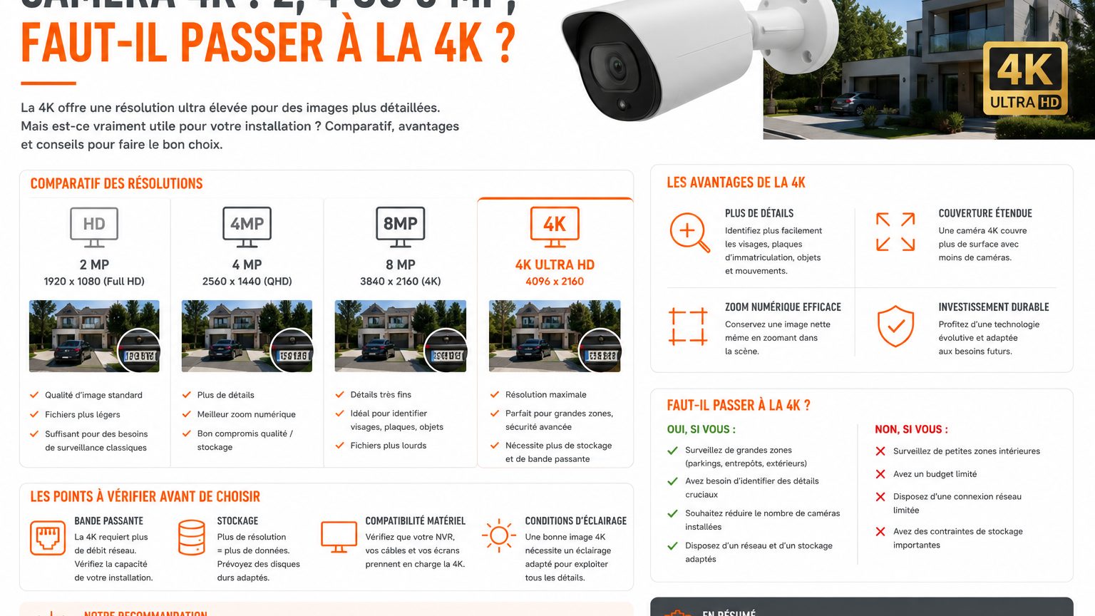 Caméra 4K : 2, 4 ou 8 MP, faut-il passer à la 4K ?